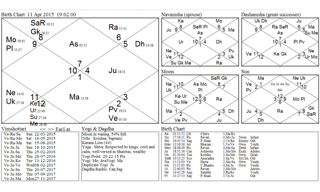 best astrologer in India