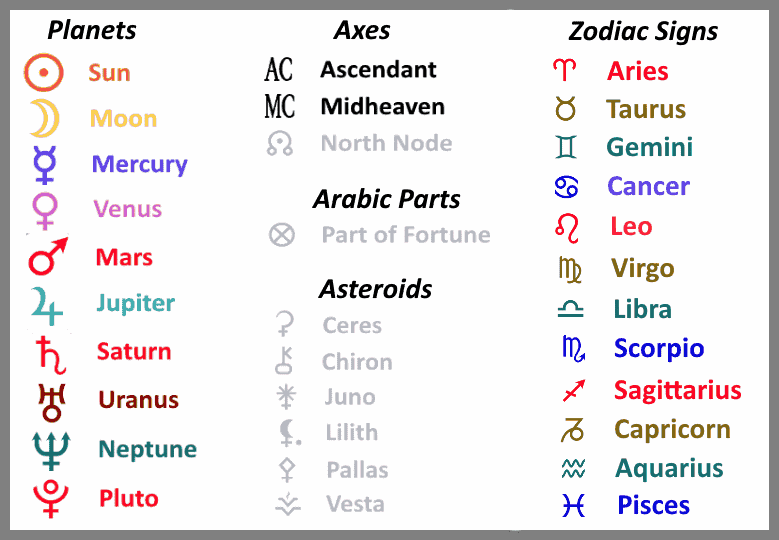 best astrologer in India