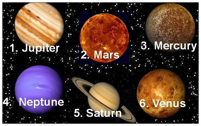 Best Tantrik in India Depicts the Role of Planets in Our Life
