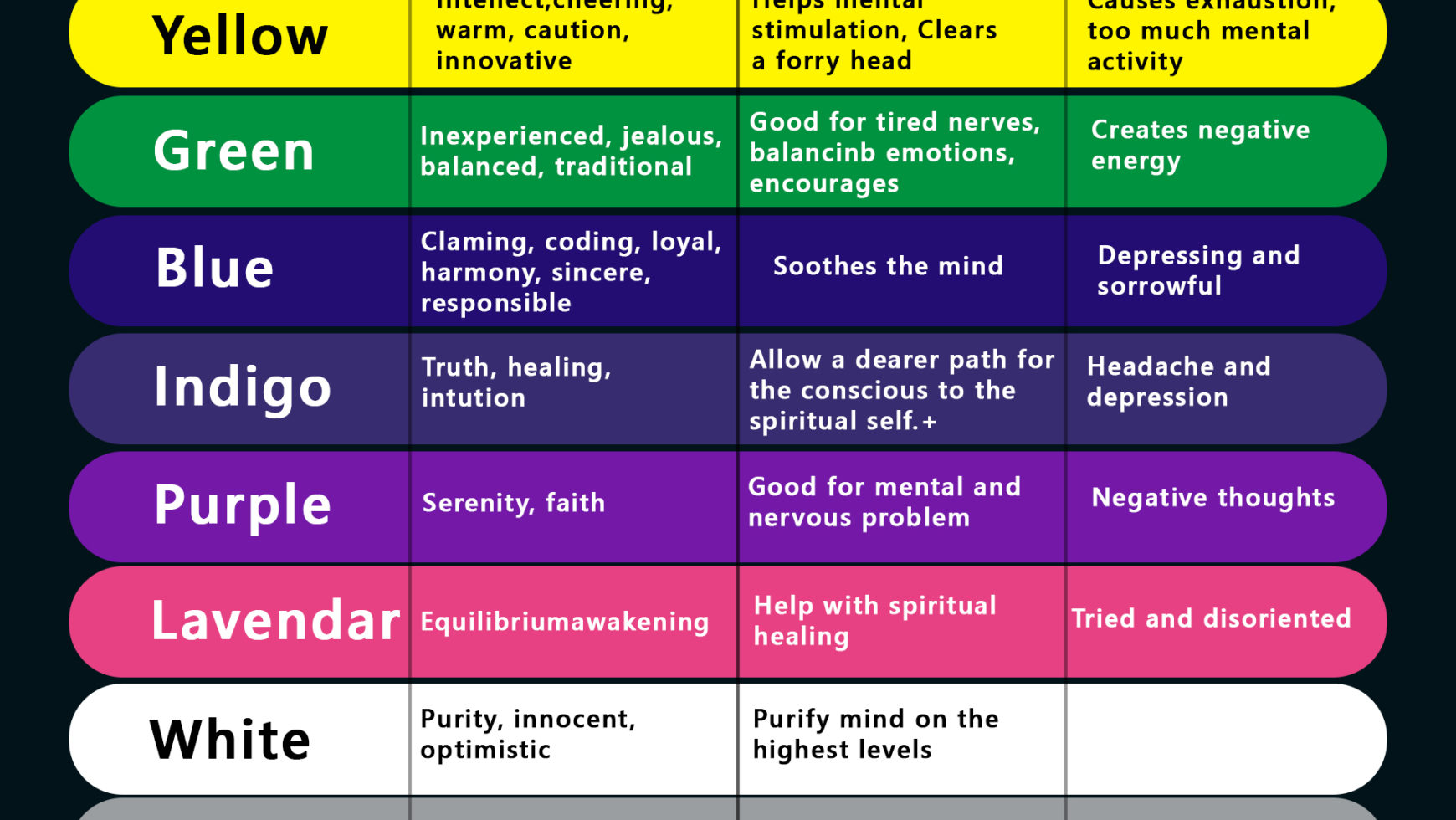 KNOW THE ASTROLOGICAL MEANING OF EVERY COLOR FROM THE BEST ASTROLOGER IN DELHI