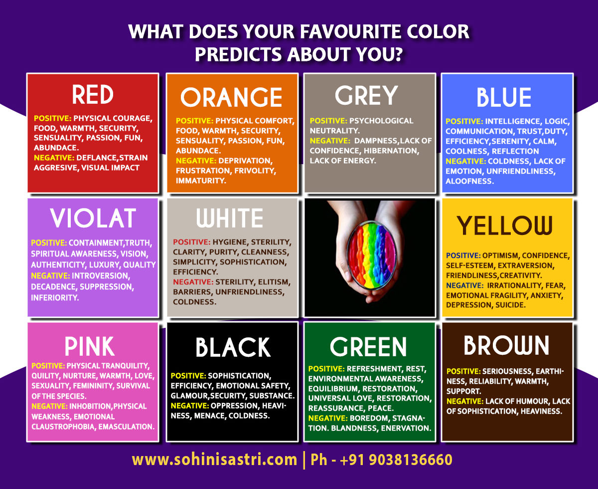 What Does Your Favourite Color Predicts about You