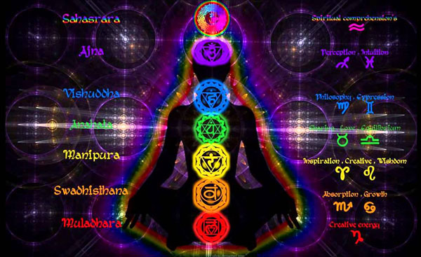 Chakra System in Astrology