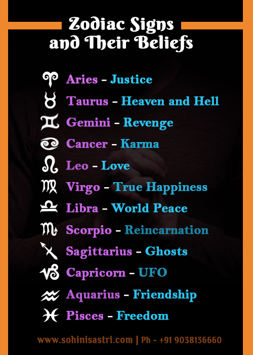 According to Best Astrologer in Delhi Zodiac Signs and Their Beliefs