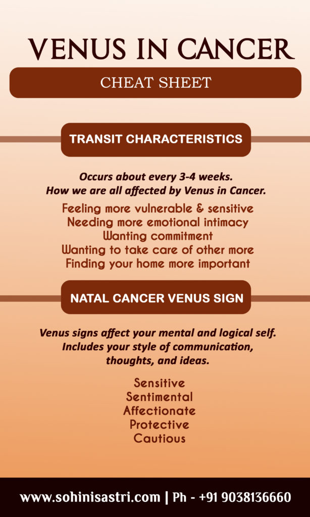 best astrologer in delhi