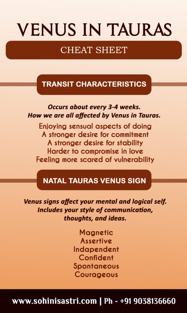best astrologer in delhi