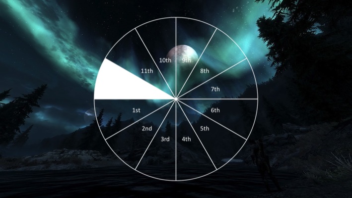 Effects of Saturn Transition in Human Life
