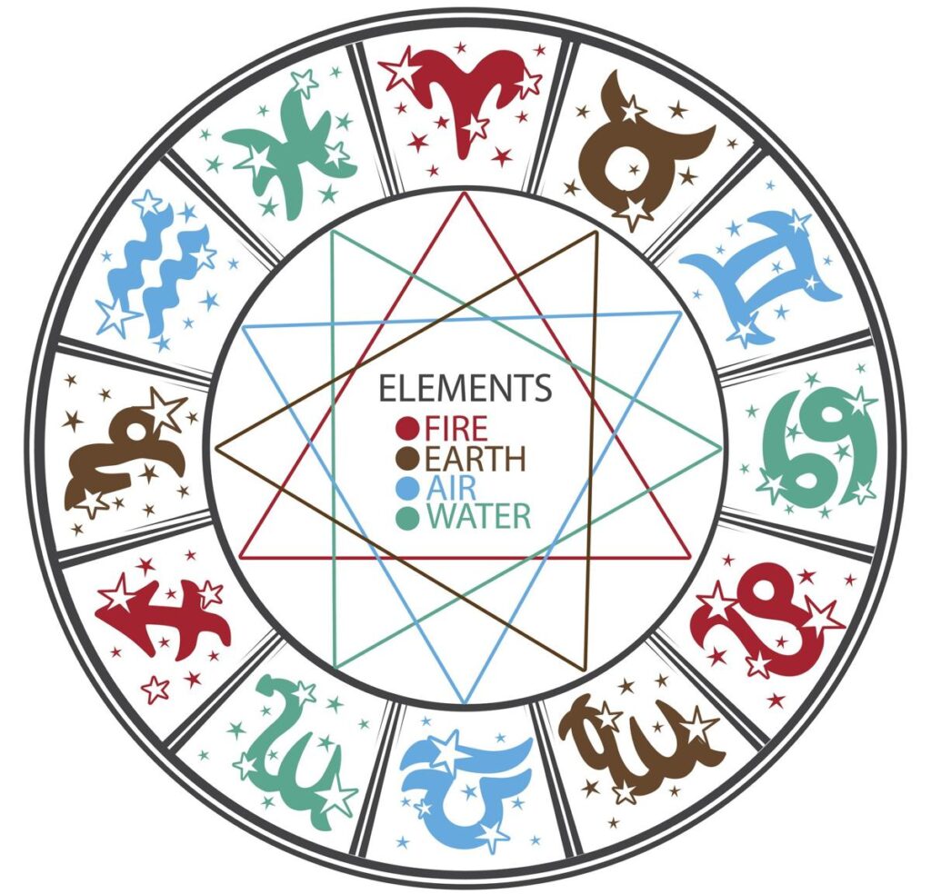 famous astrologer in delhi