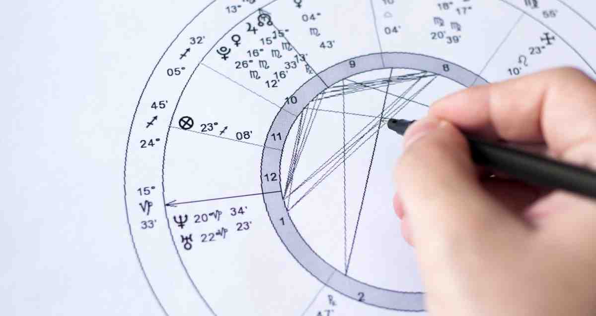 Fundamental Birth Chart Examination by the Famous Astrologer in Delhi