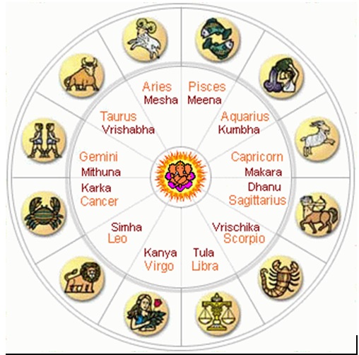 best astrologer in delhi