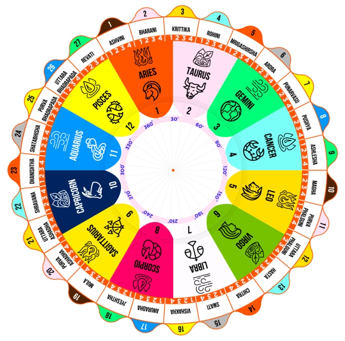 best astrologer in Kolkata