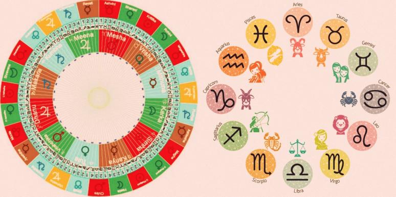 famous astrologer in Kolkata