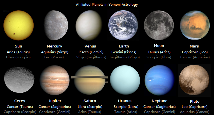 famous astrologer in Kolkata