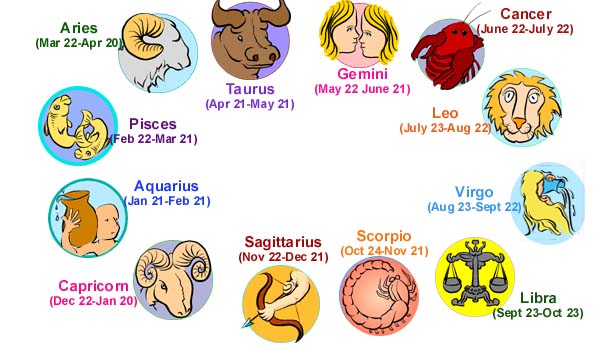 famous astrologer in Kolkata
