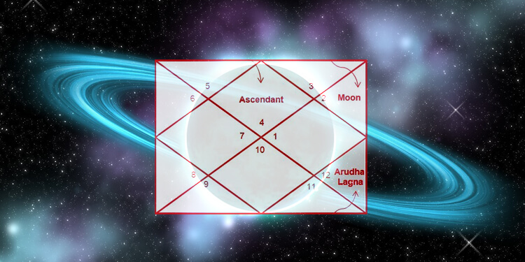 Significance Of The Lagna And The Lagna Lord In Vedic Astrology