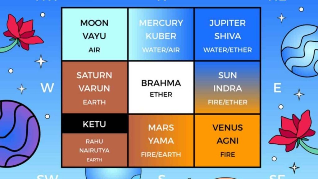famous astrologer in Kolkata
