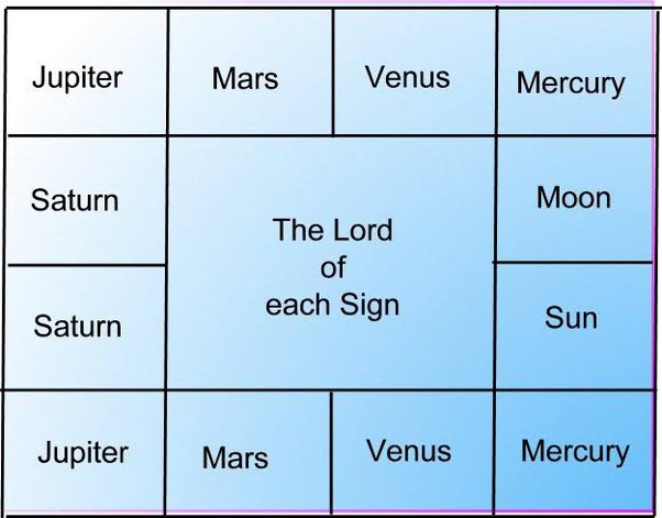 top astrologer in India