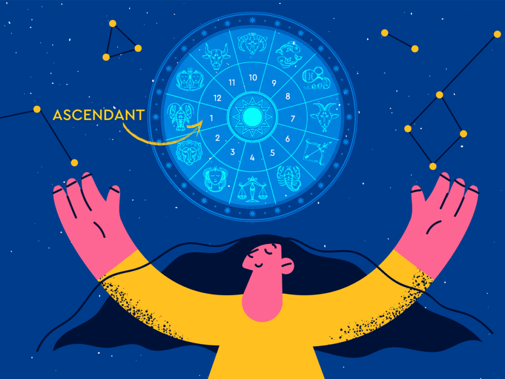 best astrologer in Delhi