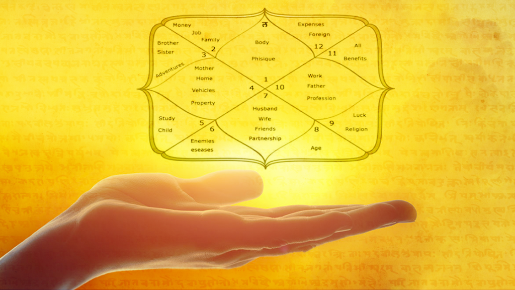 best astrologer in World