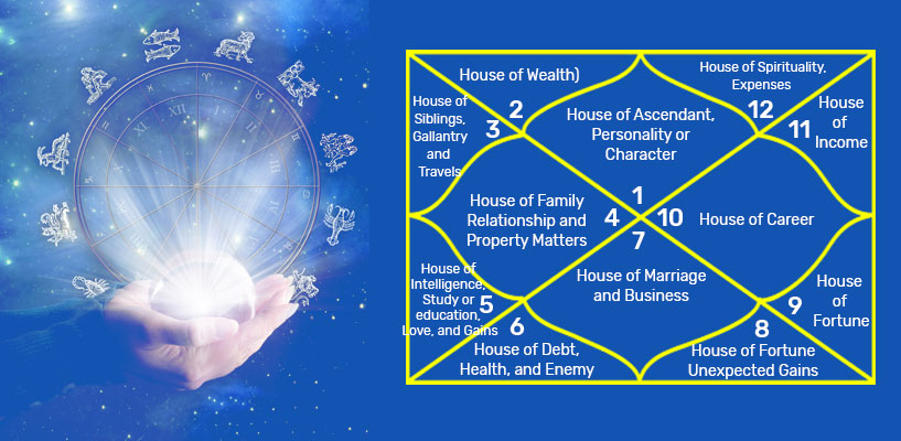 Mejor Things to Know about Vedic Astrology