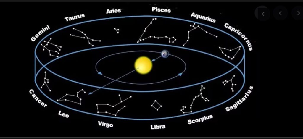 best astrologer in Delhi