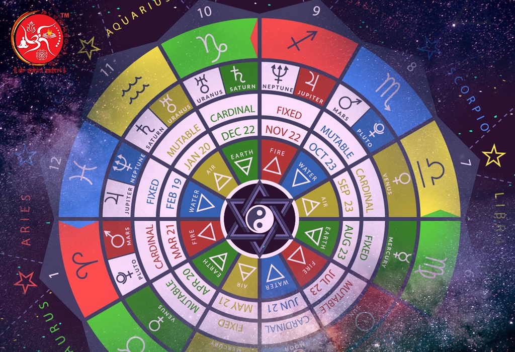 best astrologer in Delhi