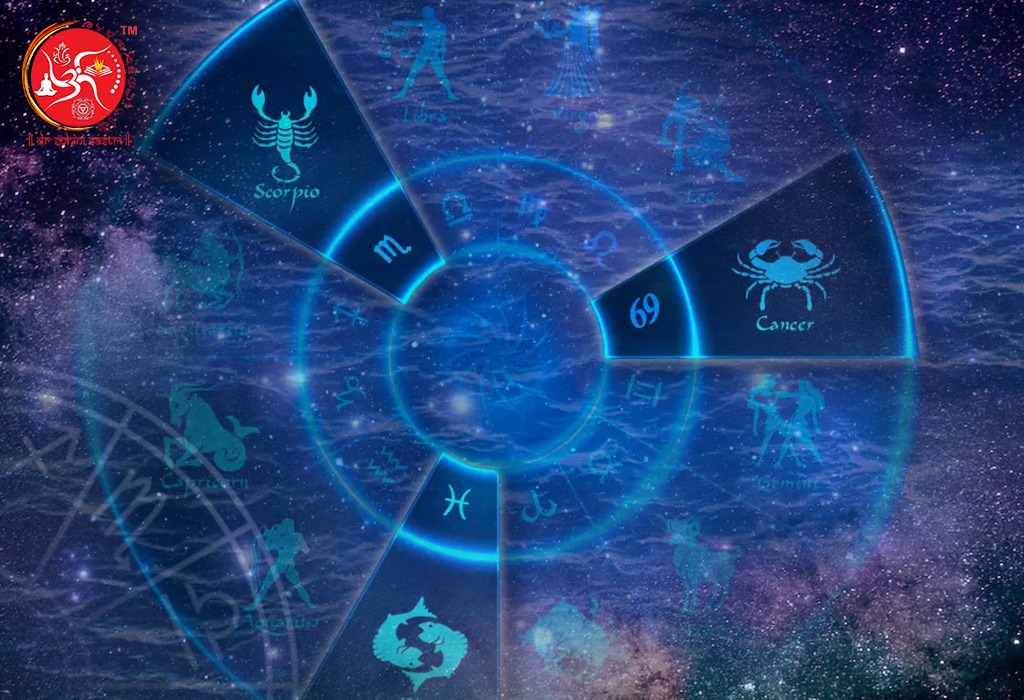 famous astrologer in Kolkata